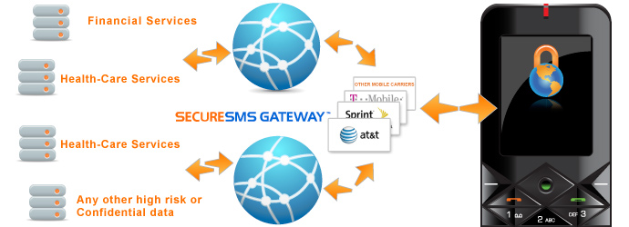 We Provide Short Codes Services in KSA, Kuwait, UAE, Egypt, Qatar, Oman, Bahrain, USA and Canada. Dedicated Short Codes Services & Starting from US$ 200 We Provide Short Codes Services in KSA, Kuwait, UAE, Egypt, Qatar, Oman, Bahrain, USA and Canada. Dedicated Short Codes Services & Starting from US$ 200